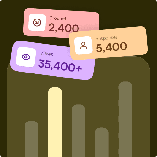 Analytics dashboard showing user interaction insights